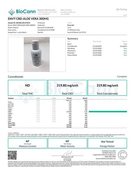 CBD topicals - lab reports